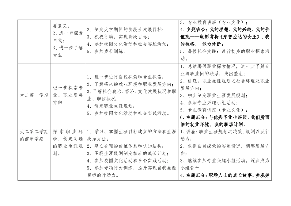 大学生涯规划的阶段和任务_第2页