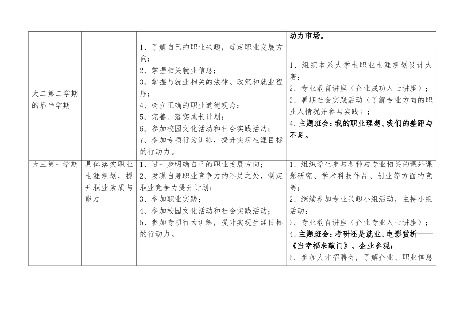 大学生涯规划的阶段和任务_第3页