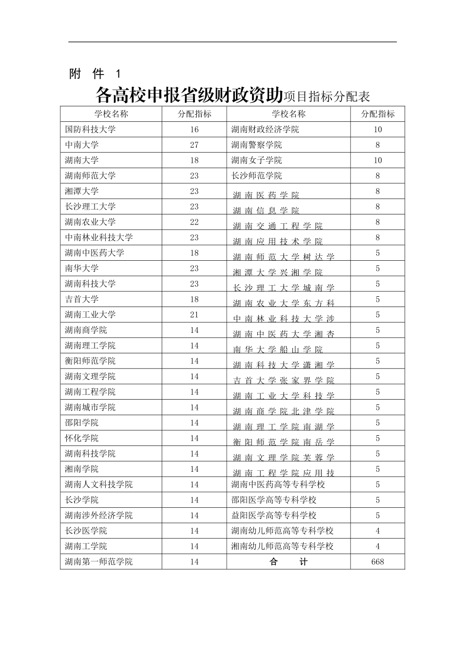 大学生研究性学习和创新性实验计划指南_第1页