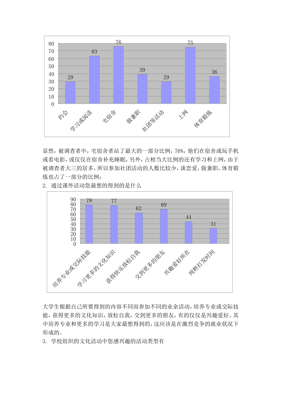 大学生业余文化生活调查报告_第2页