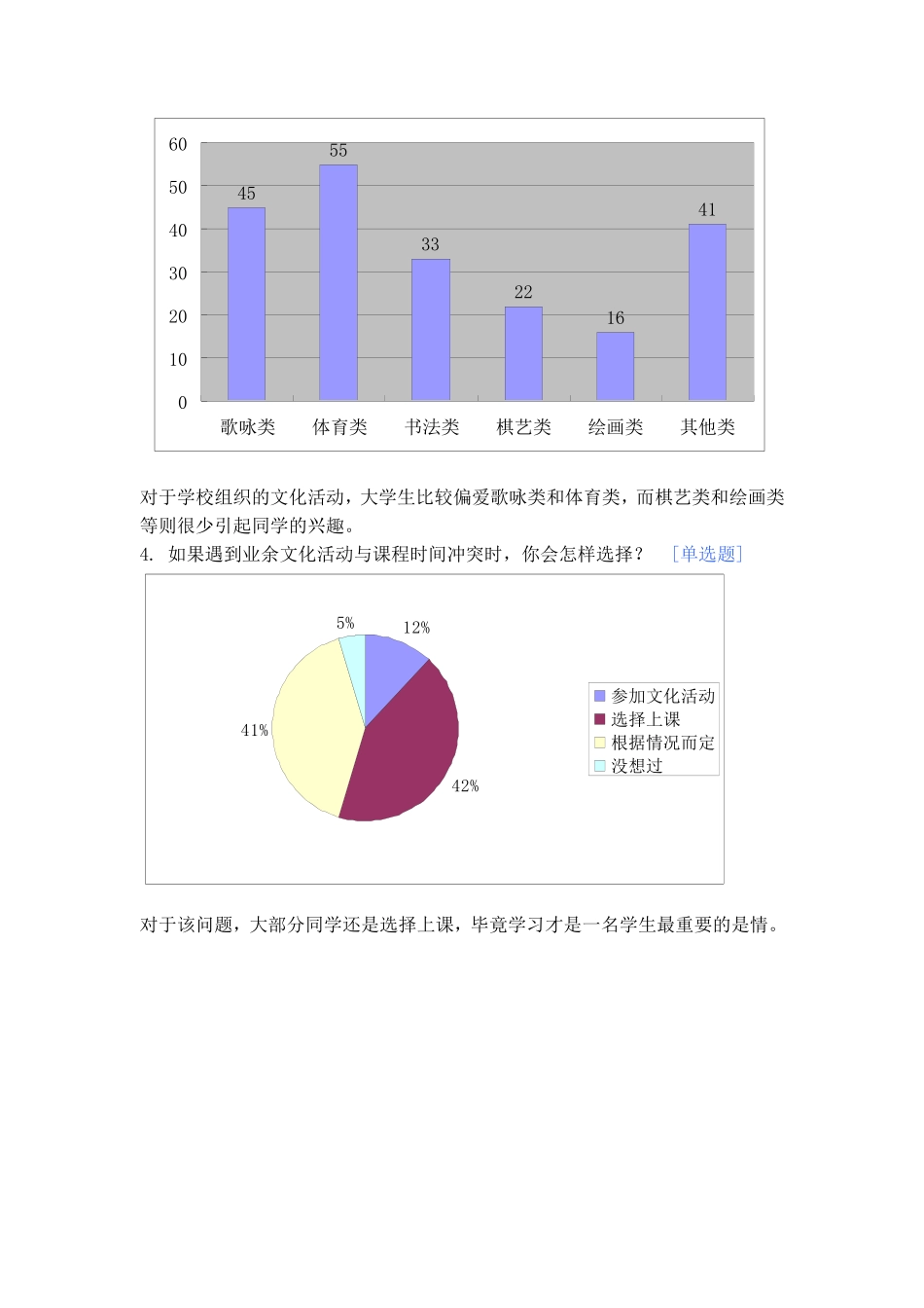 大学生业余文化生活调查报告_第3页