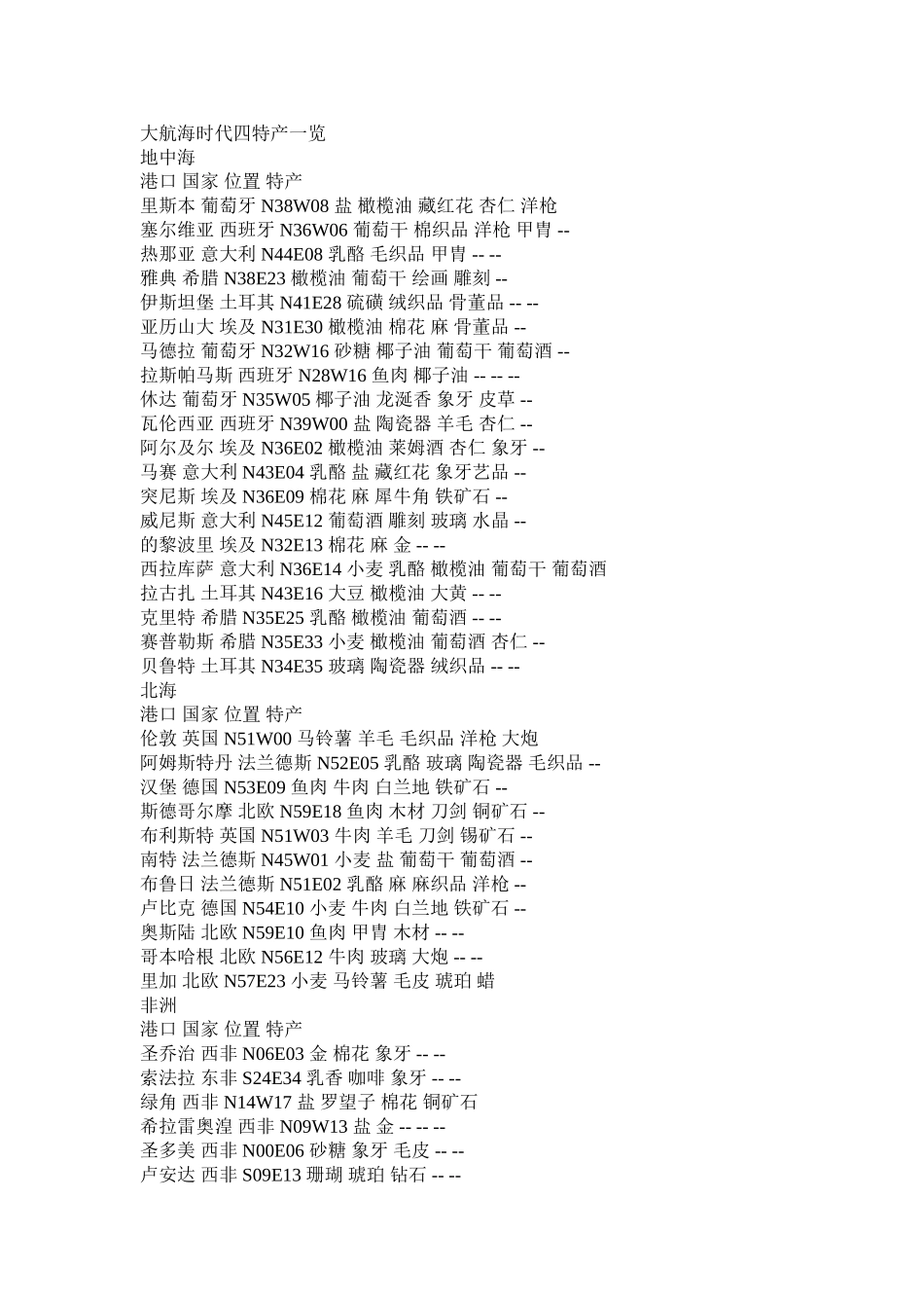 大航海时代4特产一览_第1页