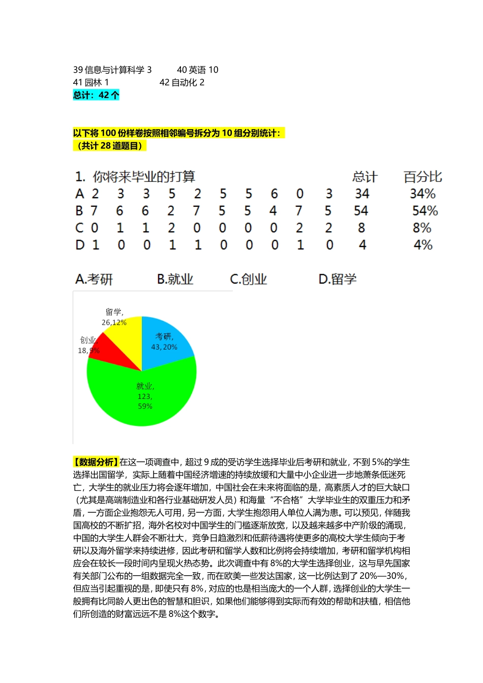 大学生创业调查问卷统计结果及数据分析_第3页
