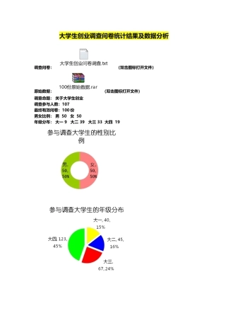 大学生创业调查问卷统计结果及数据分析