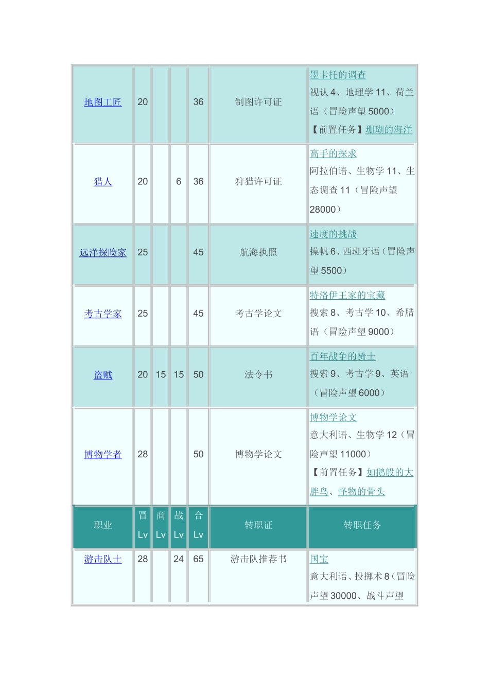 大航海时代OL职业转职任务_第2页