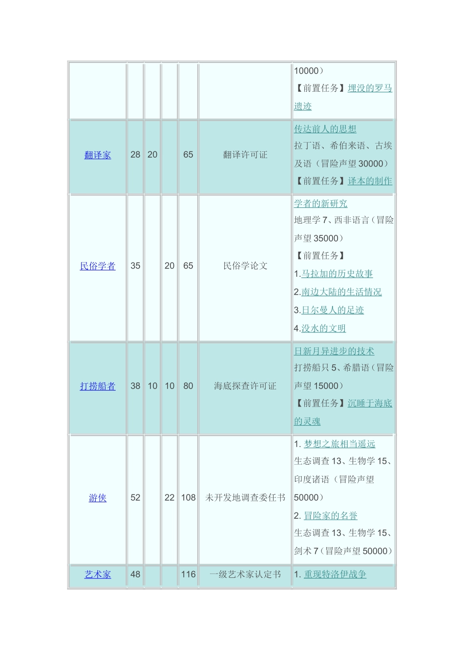 大航海时代OL职业转职任务_第3页