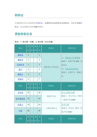 大航海时代OL职业转职任务