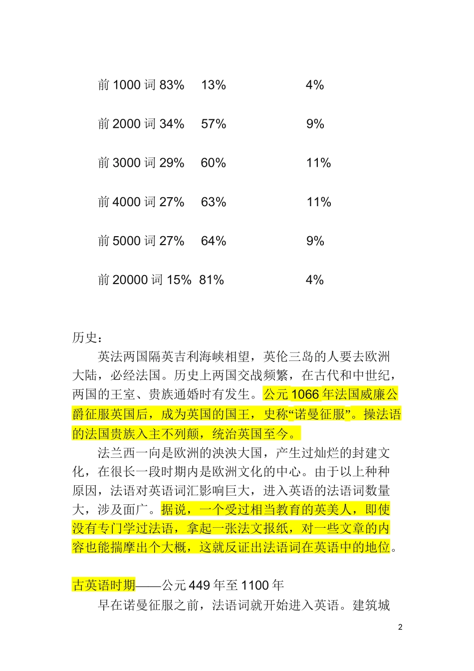 大部分英语常用词汇来自于法语拉丁语20161108_第2页