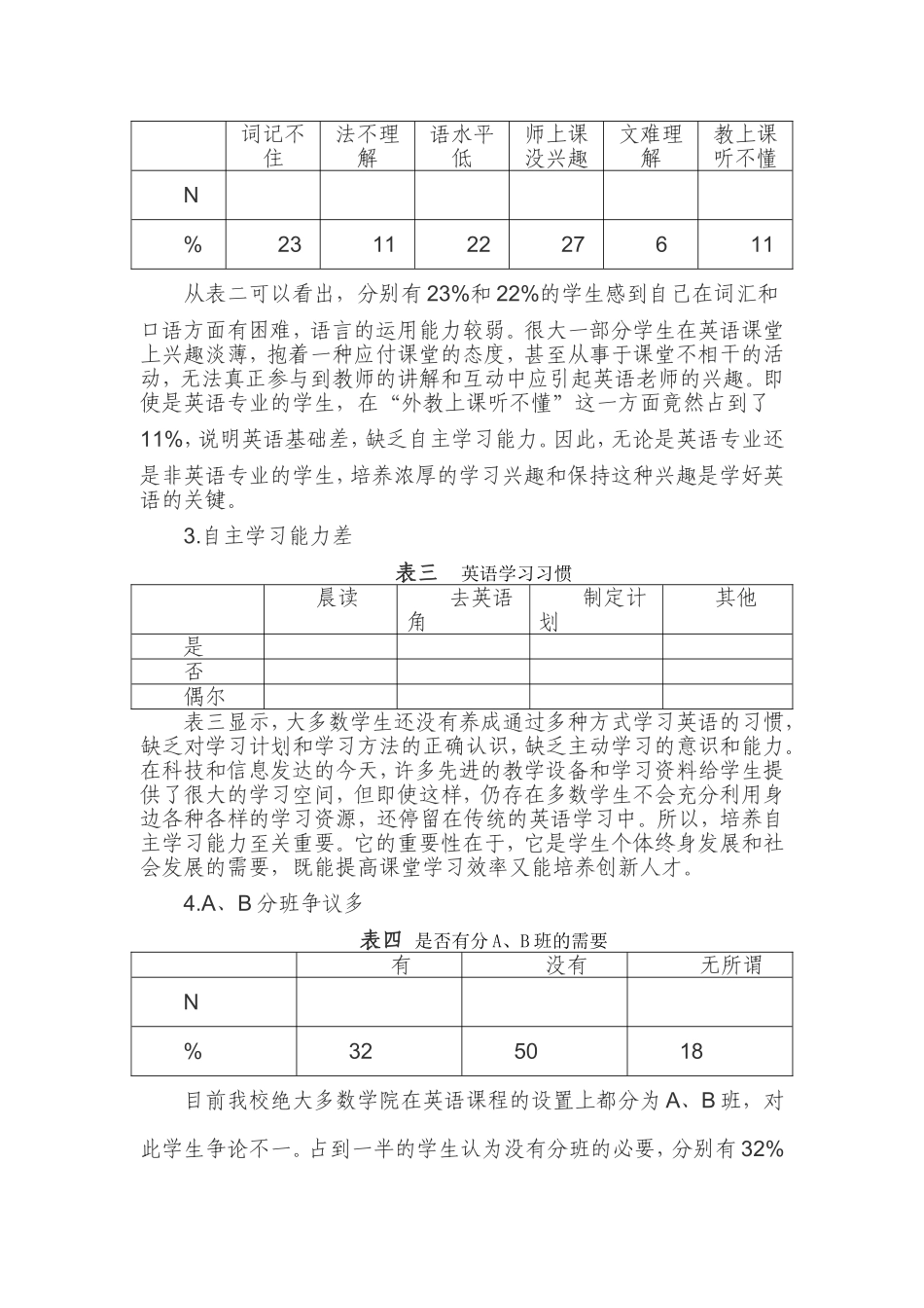 大学生英语学习现状研究调查报告_第2页