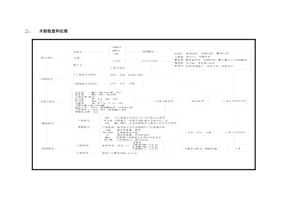 大肠癌诊疗常规_第3页