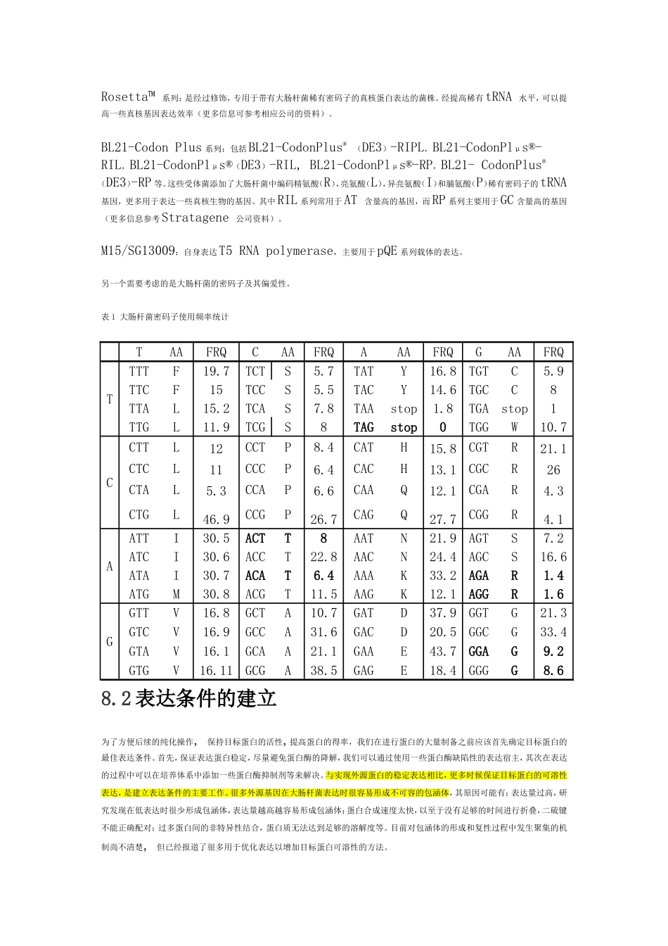 大肠杆菌表达系统与蛋白表达纯化_第2页