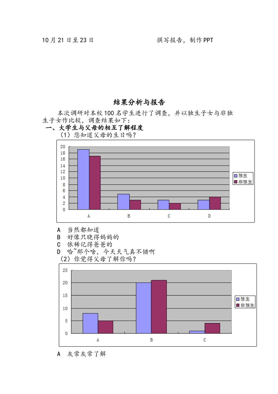 大学生与父母沟通情况调研报告_第3页