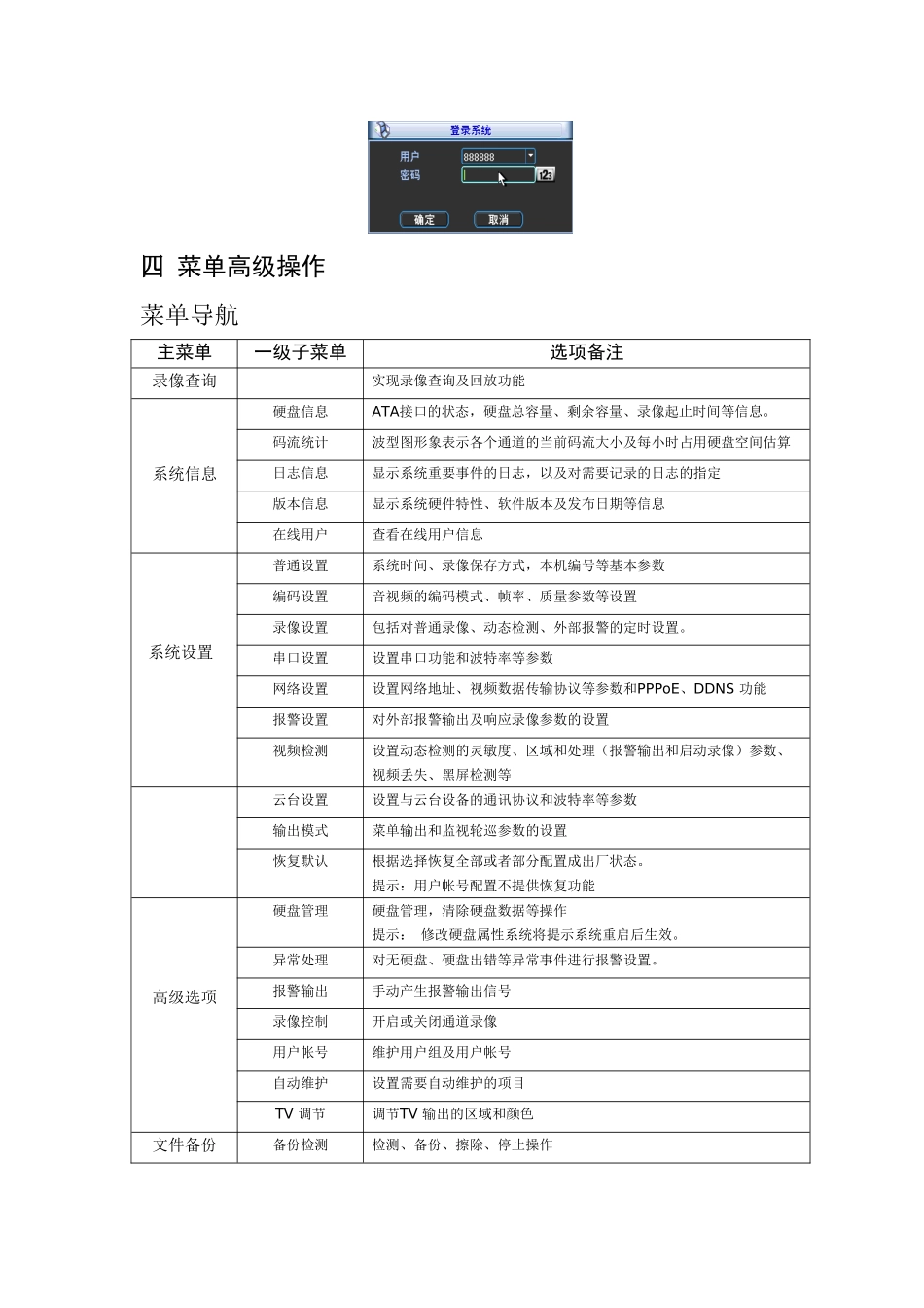 大华录像机软件界面操作手册_第2页