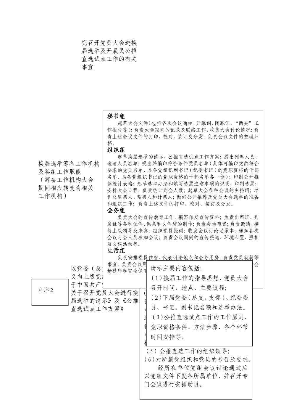 大会工作流程范例_第2页