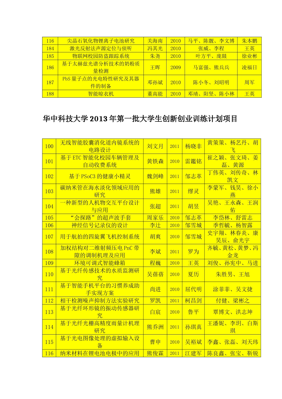 大创项目经验交流会通知_第2页