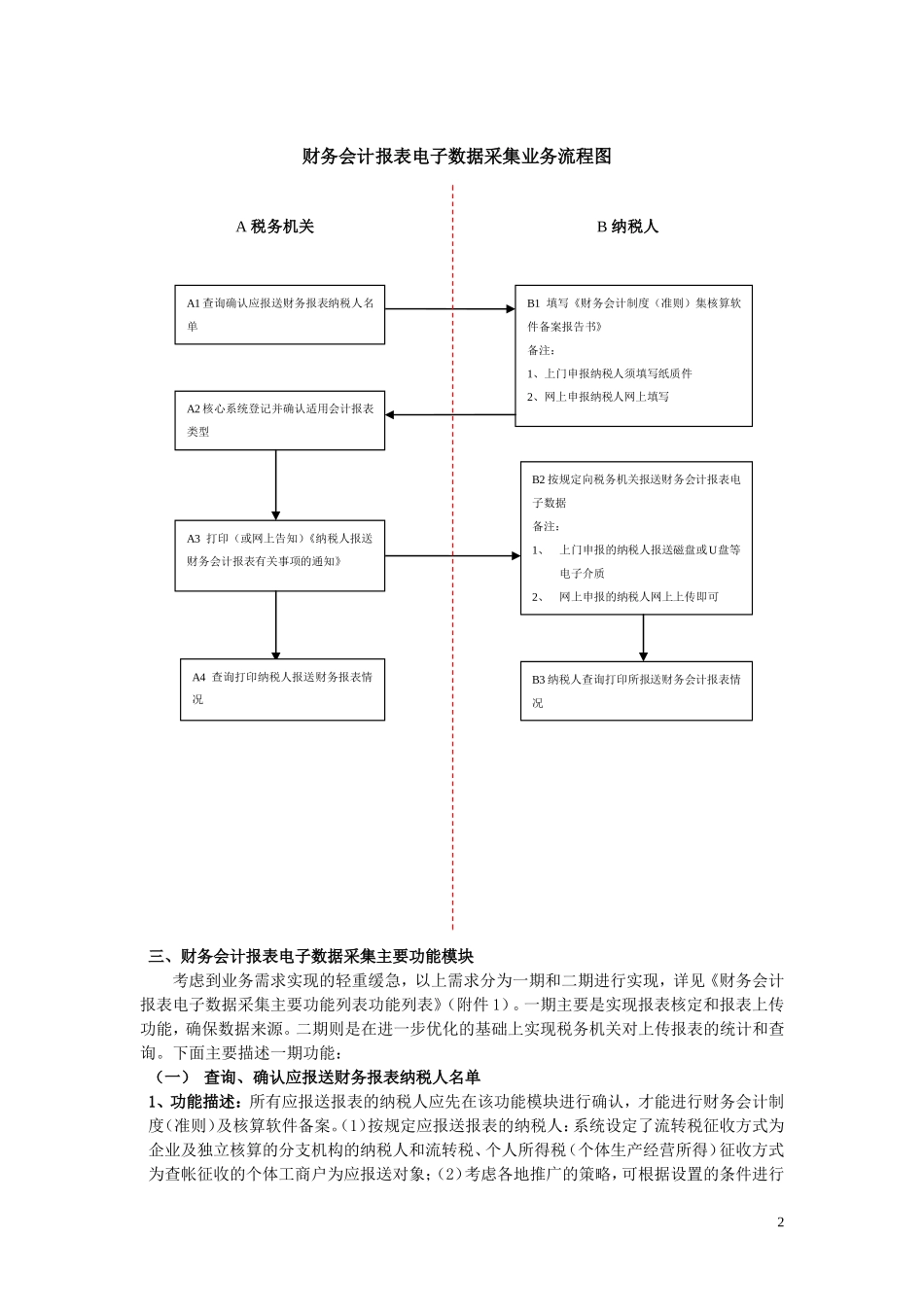 大集中系统财务会计报表电子数据采集管理模块操作指引_第2页