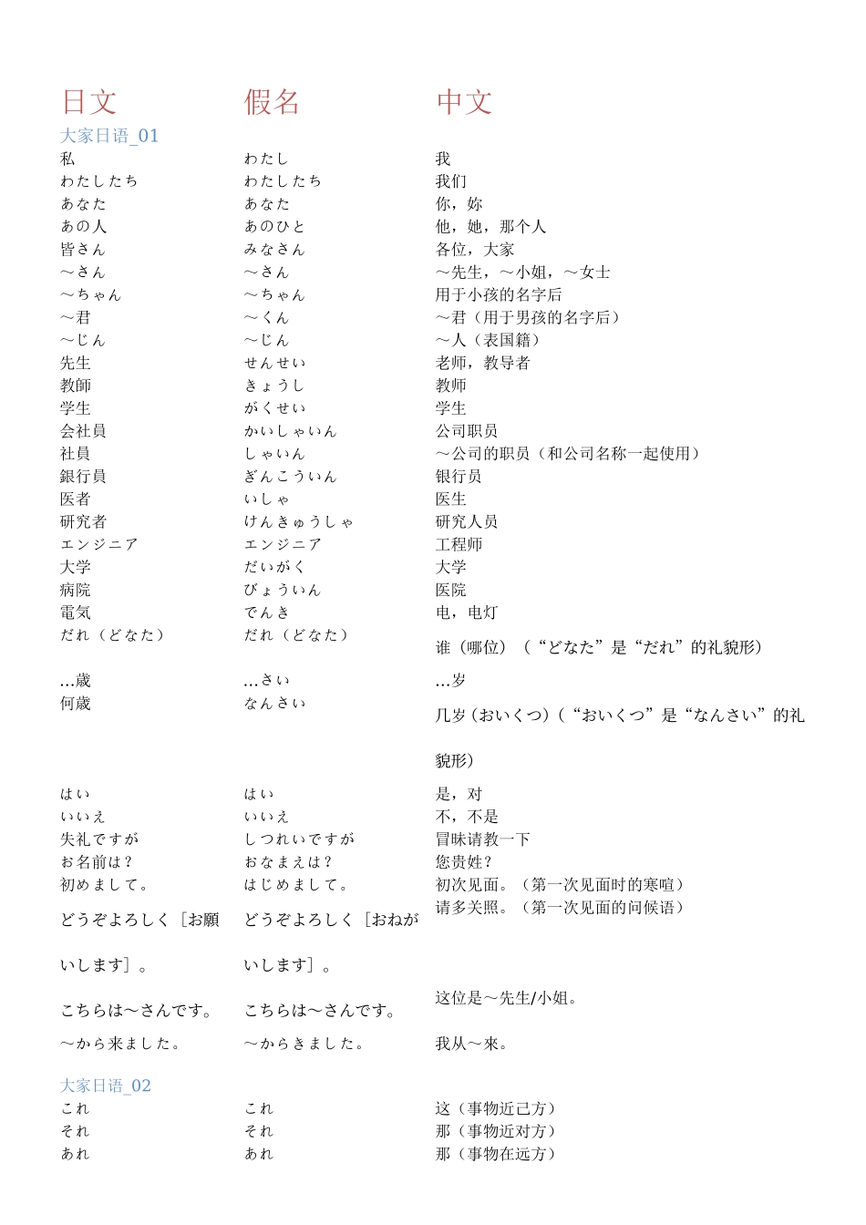 大家的日语初级单词汇总_第1页