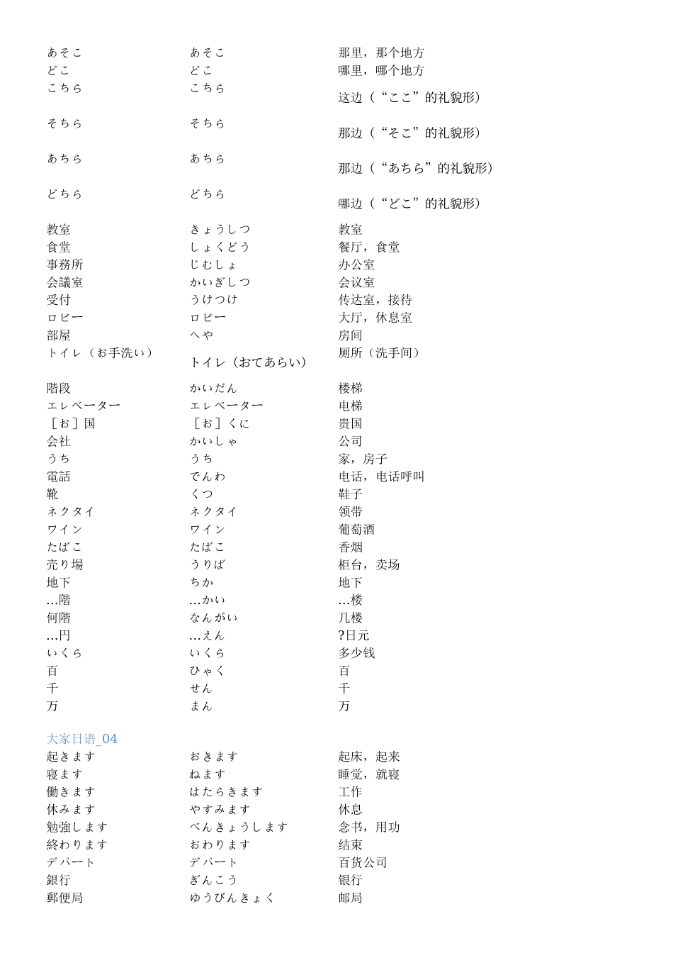 大家的日语初级单词汇总_第3页