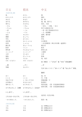 大家的日语初级单词汇总