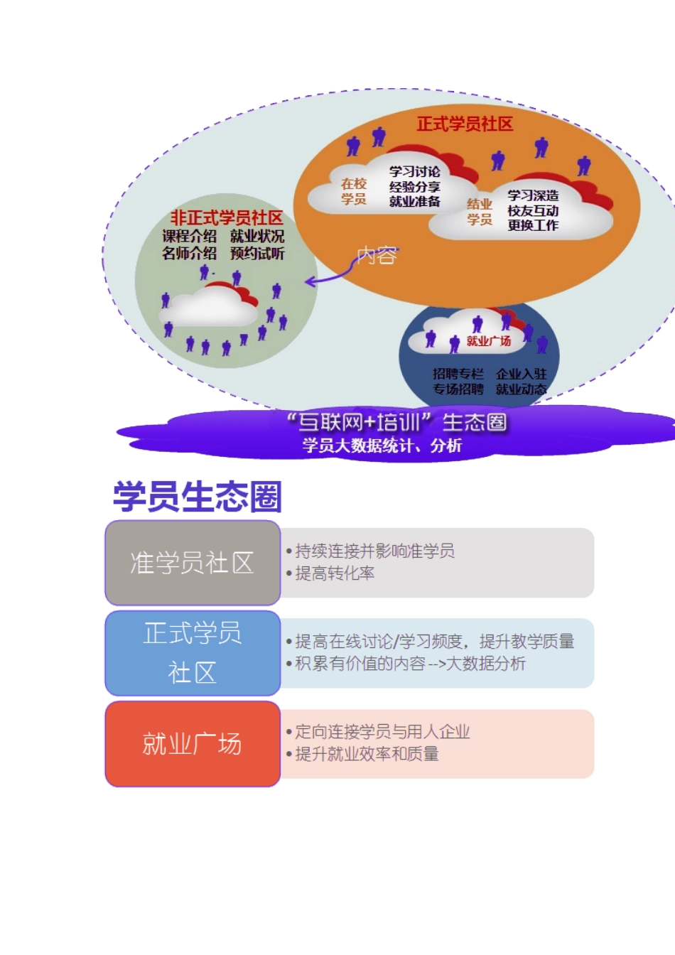 大家社区：互联网+行业解决方案_第2页