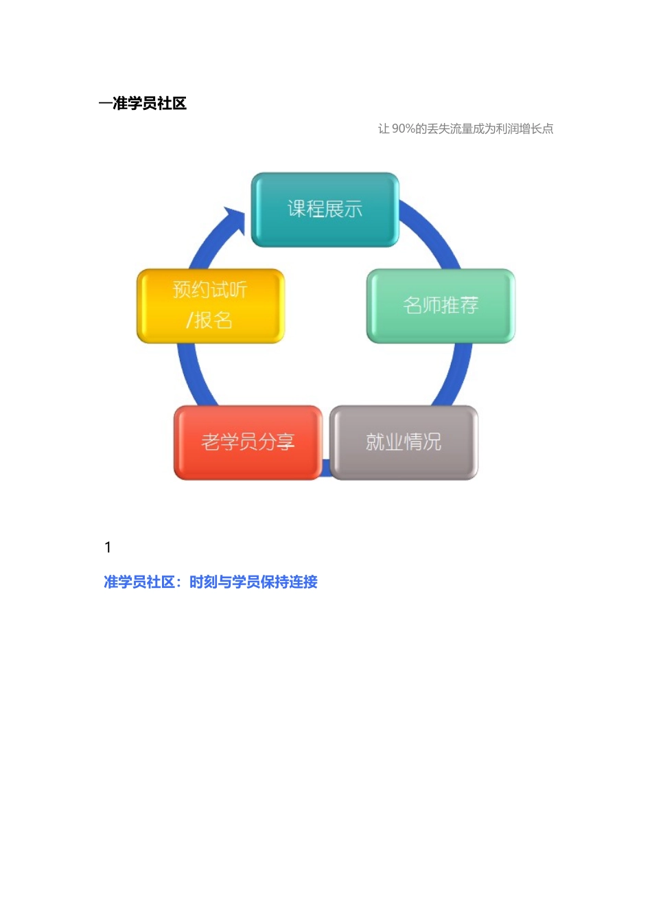 大家社区：互联网+行业解决方案_第3页