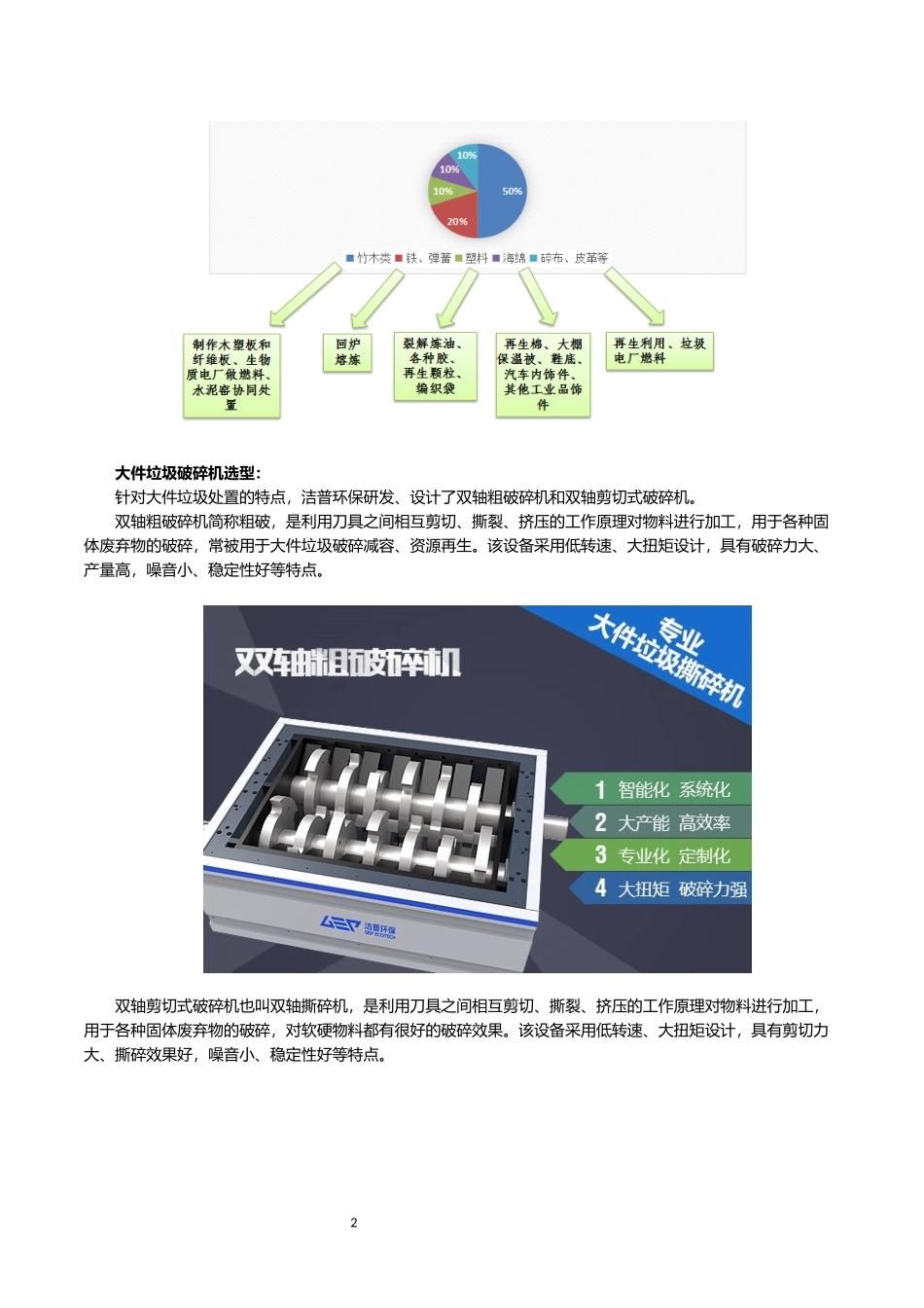 大件垃圾破碎行业现状？_第2页