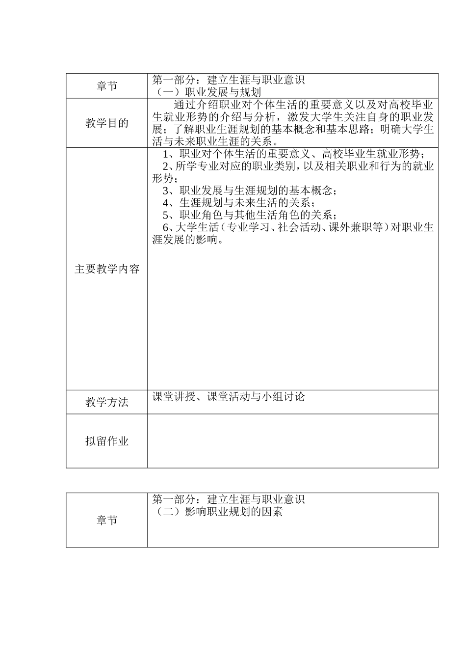 大学生职业发展与就业指导教案_第2页