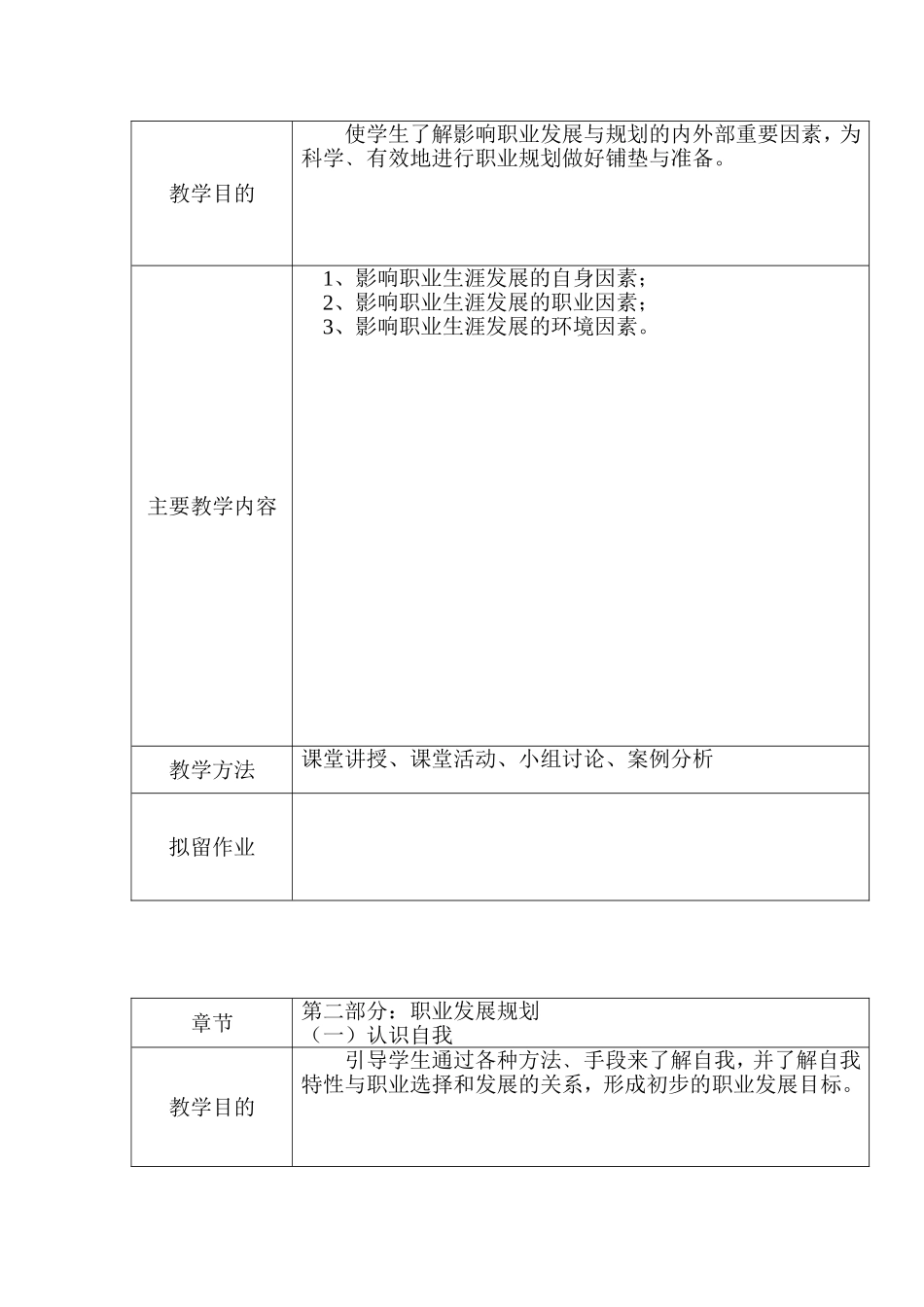 大学生职业发展与就业指导教案_第3页