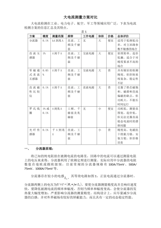 大电流测量方案对比