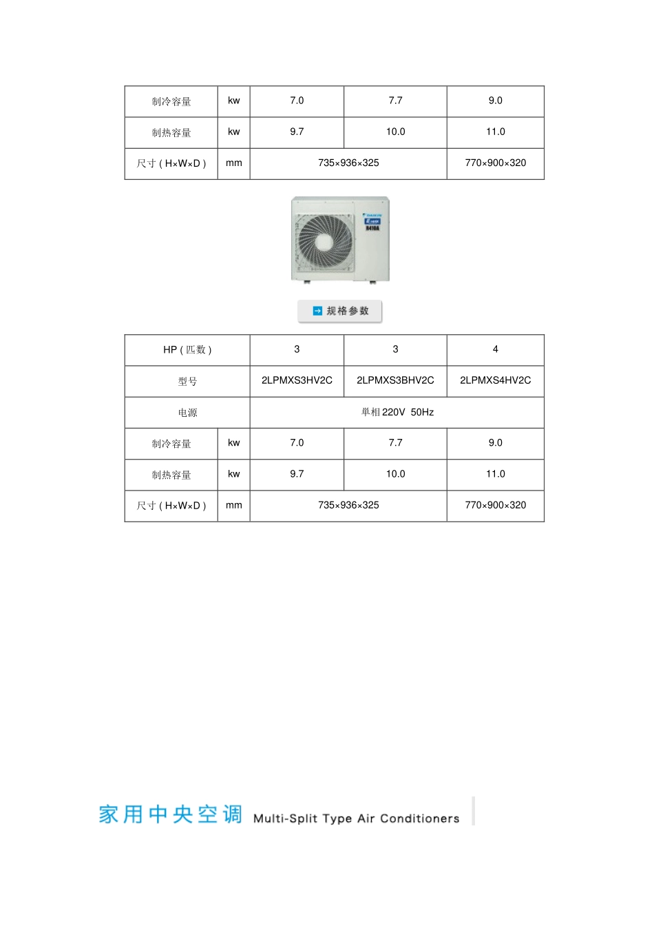 大金产品详细介绍_第3页