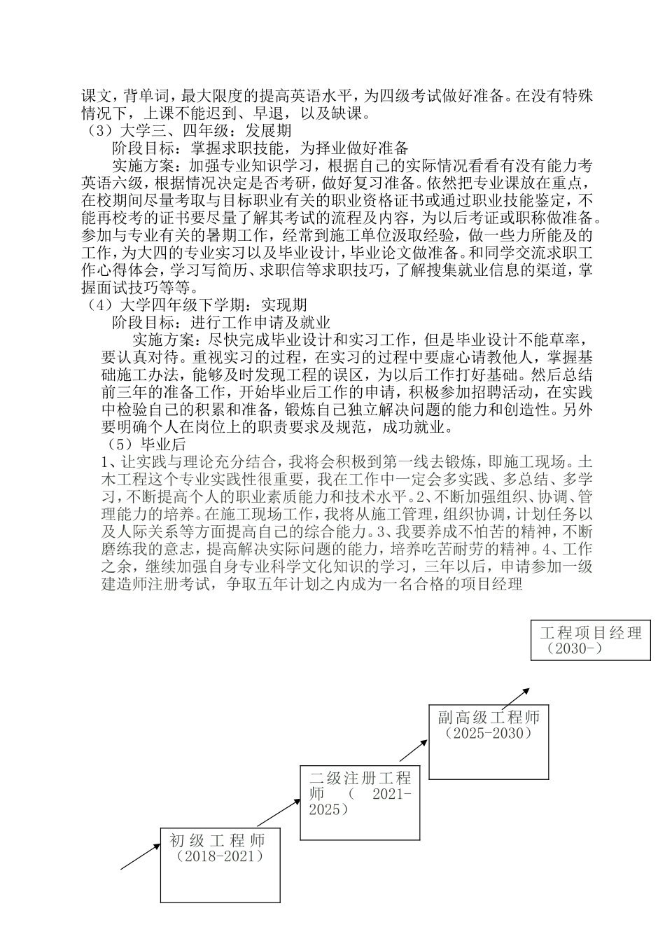 大学生职业规划书--张昱_第3页