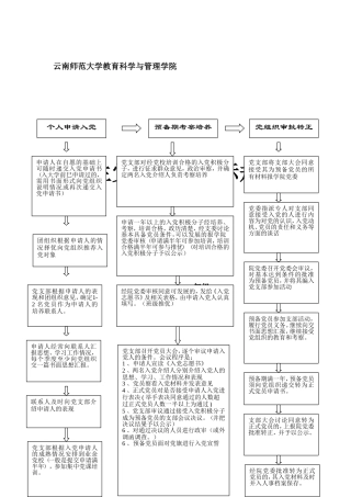 大学生党员目标设定