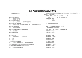 大金空调故障代码大全及解读