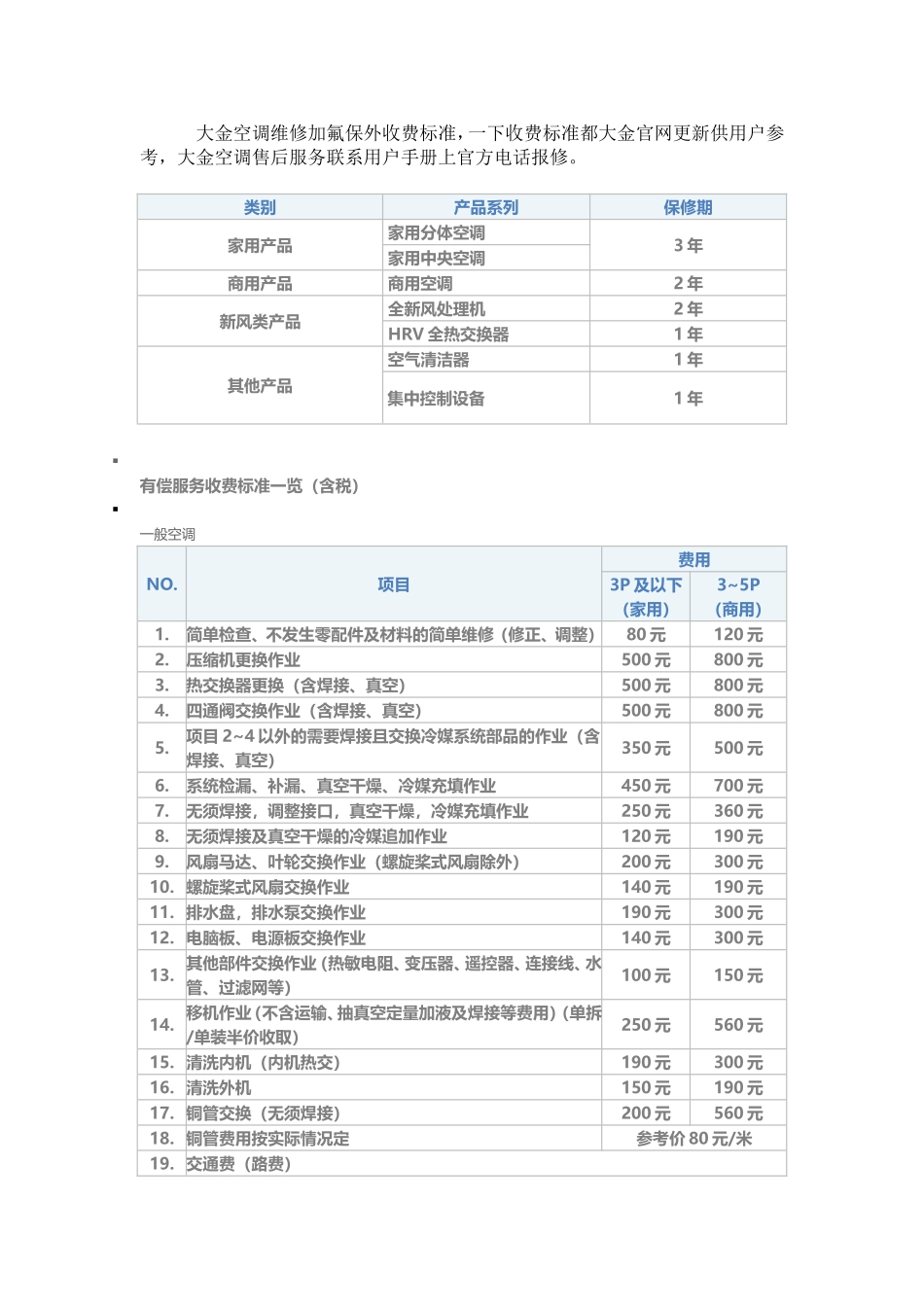大金空调加氟价格收费标准_第1页