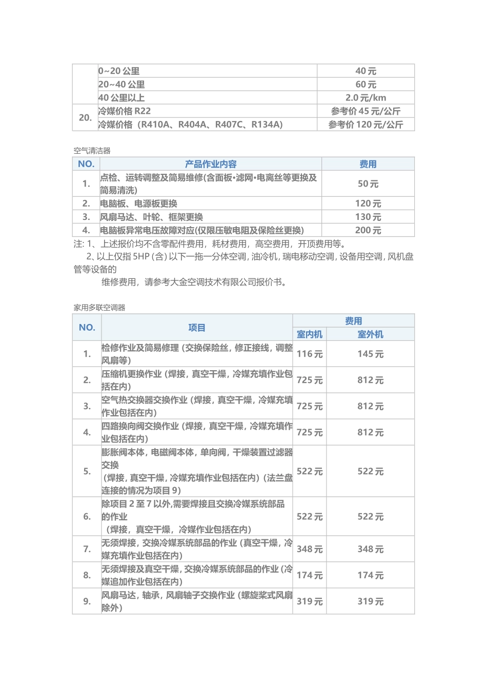 大金空调加氟价格收费标准_第2页