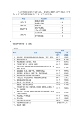 大金空调加氟价格收费标准