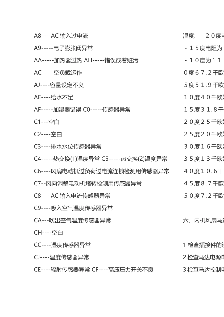 大金空调售后电话查询拨打快捷报修攻略_第2页