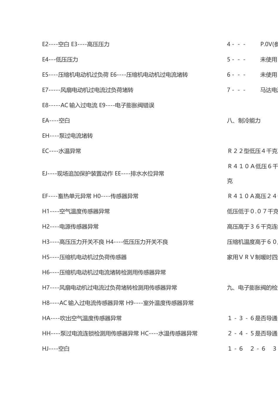 大金空调显示e3是什么意思故障怎样解决排除_第3页