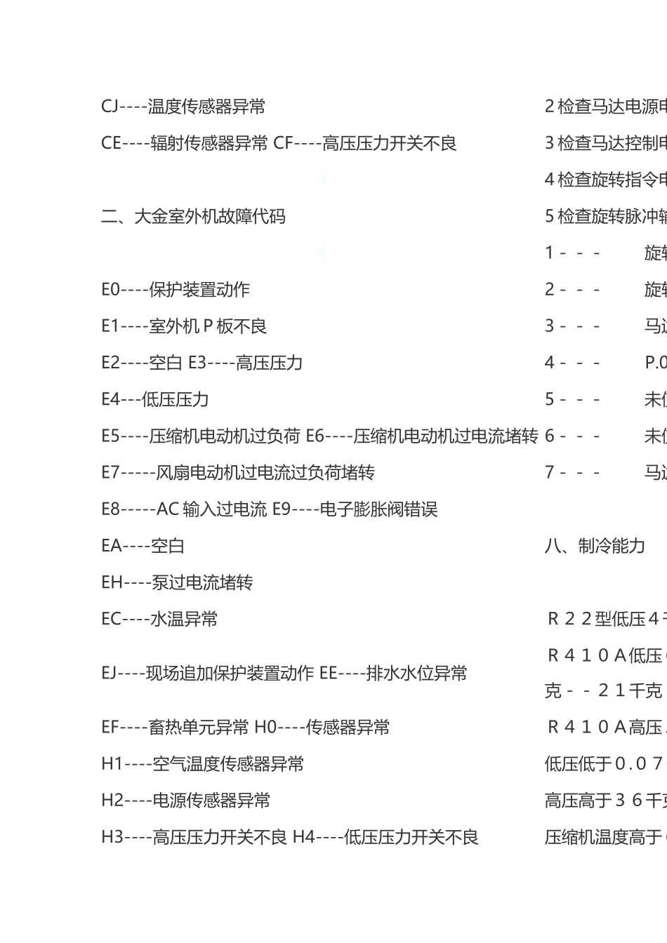 大金空调显示e4是什么意思故障怎样解决排除_第3页
