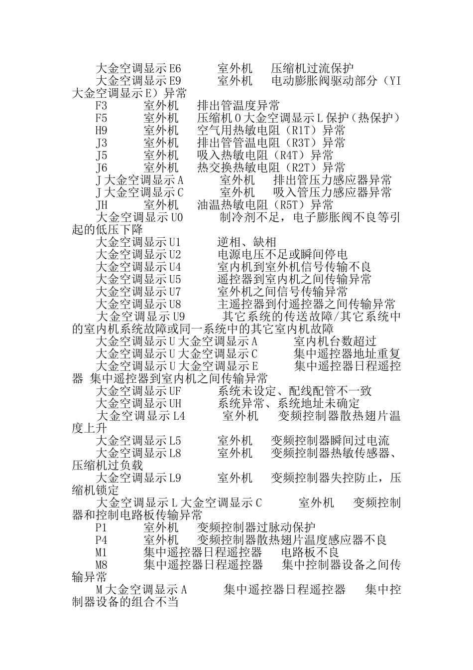 大金空调显示L1是什么意思-大金家用中央空调显示LI故障怎办-大金多联机显示LI故障代码解释排除_第2页