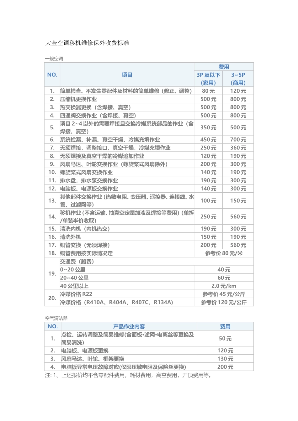 大金空调移机价格收费标准_第1页