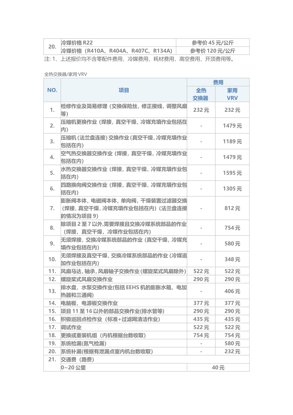 大金空调移机价格收费标准_第3页