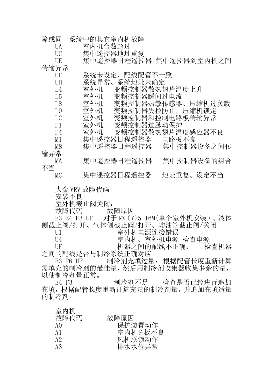 大金中央空调故障代码大全_第2页