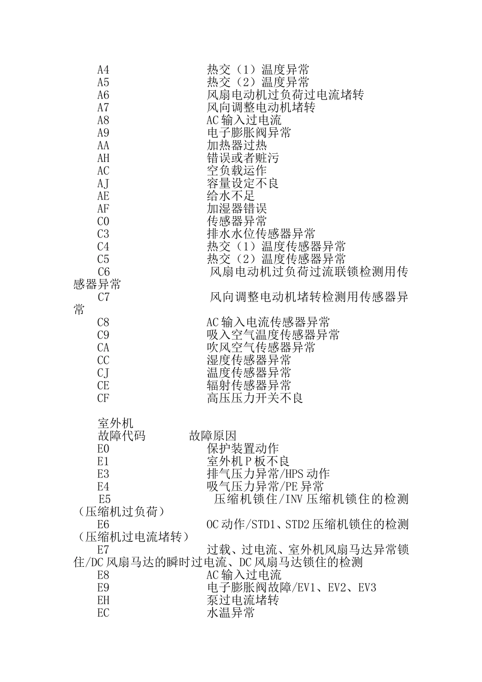大金中央空调故障代码大全_第3页