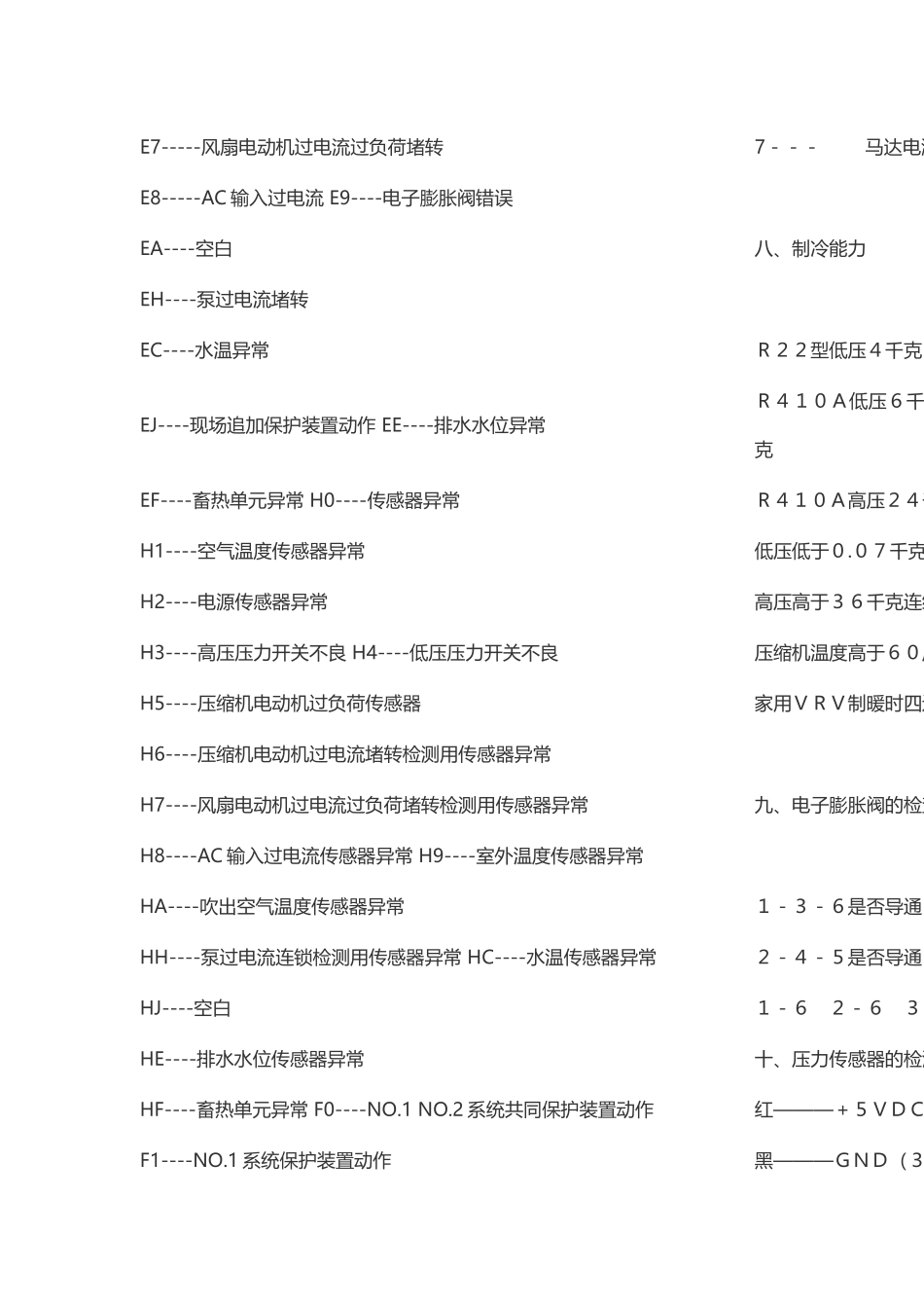 大金中央空调显示a3是什么意思故障怎样解决排除_第3页
