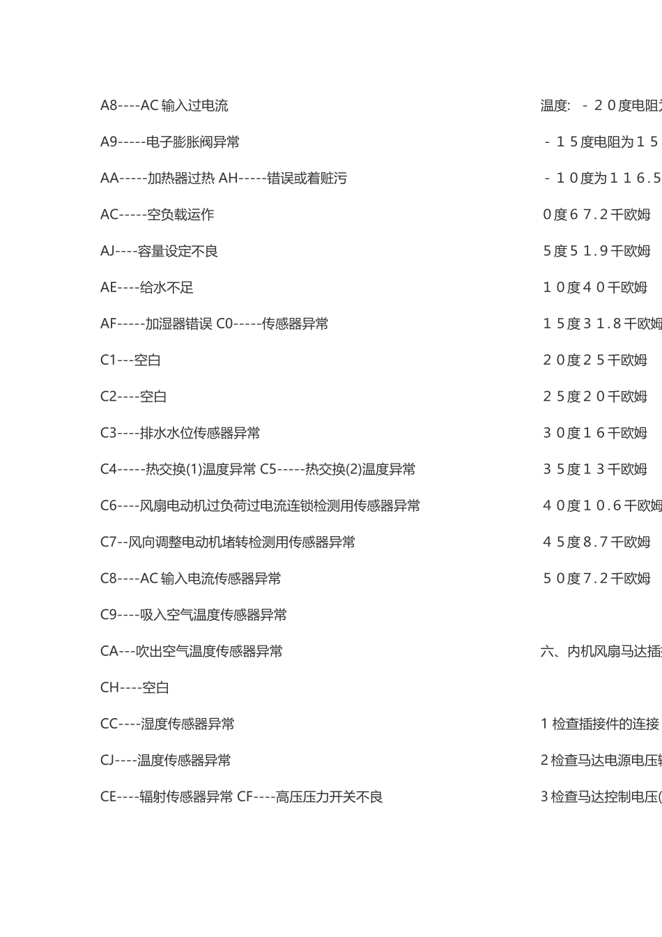 大金中央空调显示u9是什么意思故障怎样解决排除_第2页