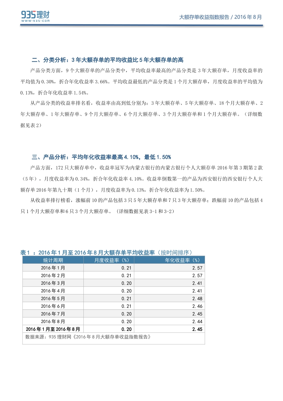 大额存单收益指数报告(2016年8月)丨935理财研究报告_第2页
