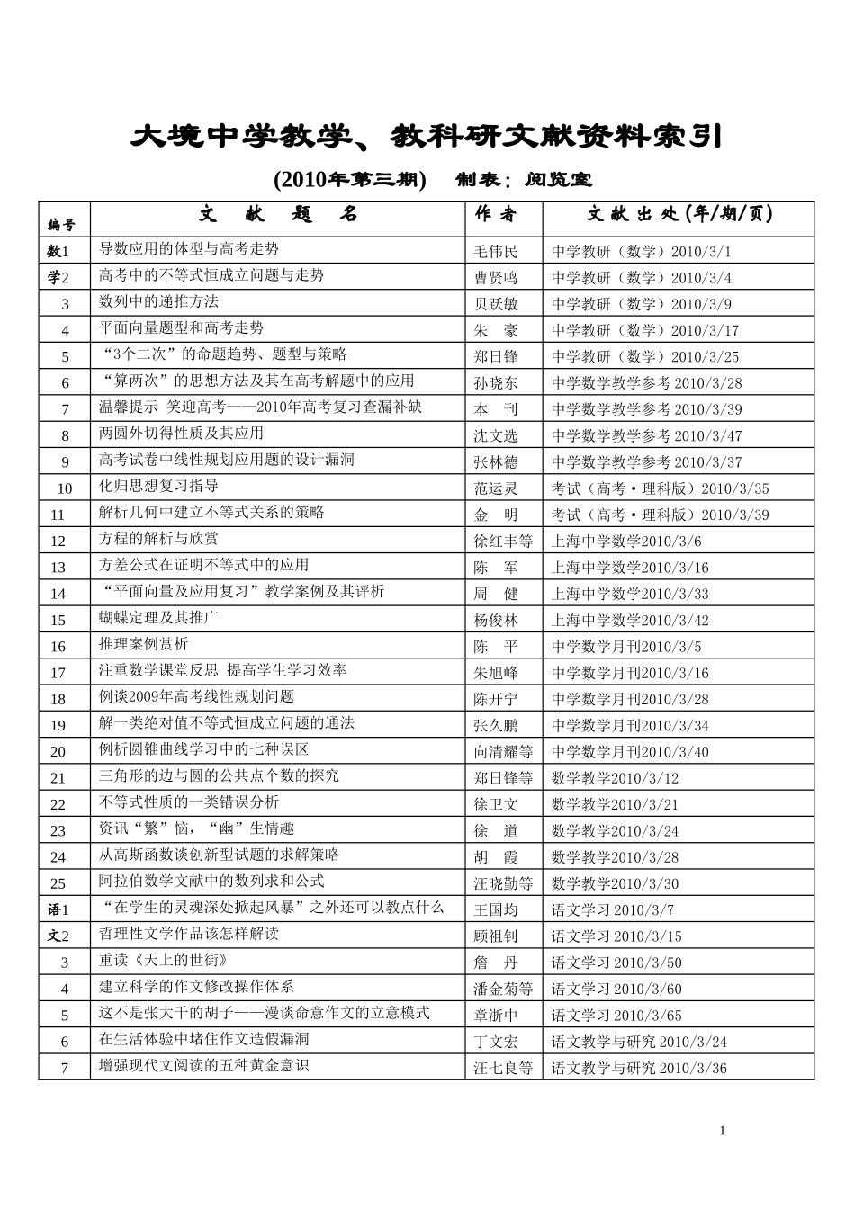 大境中学教学-教科研文献资料索引_第1页