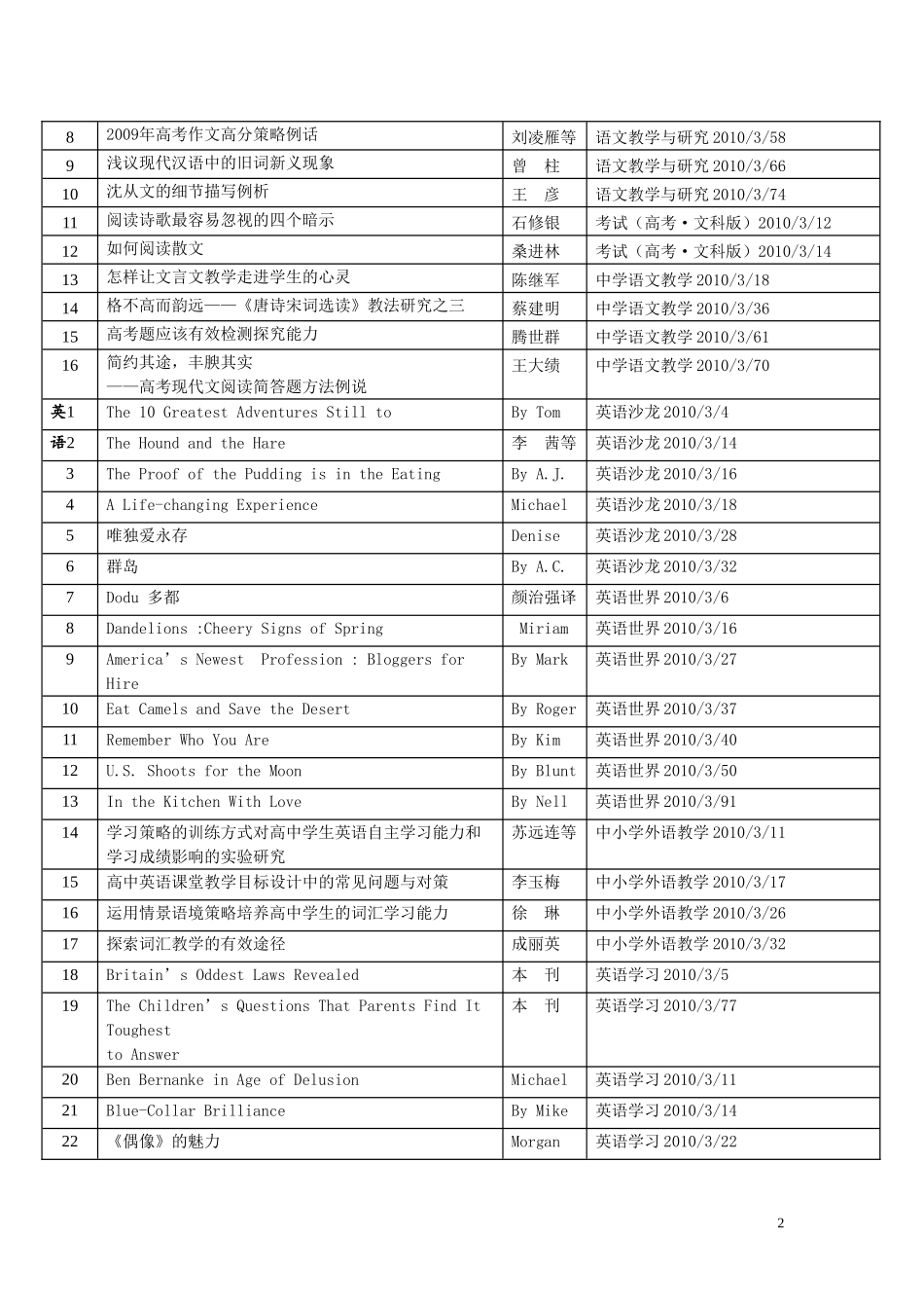 大境中学教学-教科研文献资料索引_第2页