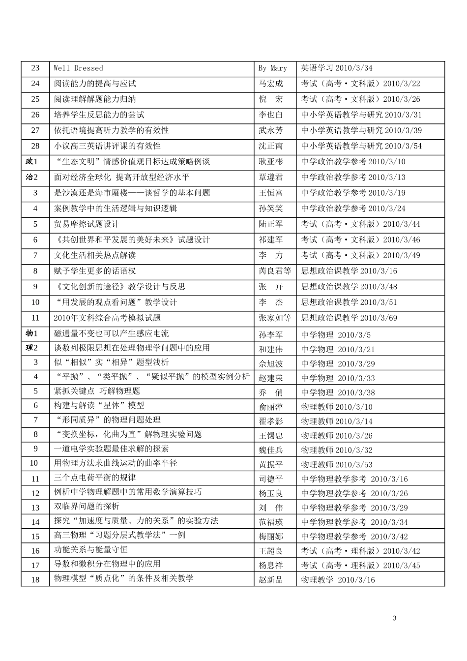 大境中学教学-教科研文献资料索引_第3页